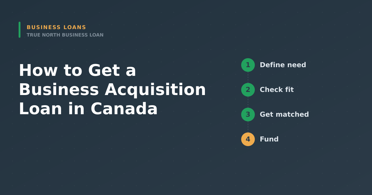 Featured image for How to Get a Business Acquisition Loan in Canada ($5K–$800K) - Canadian business financing guide