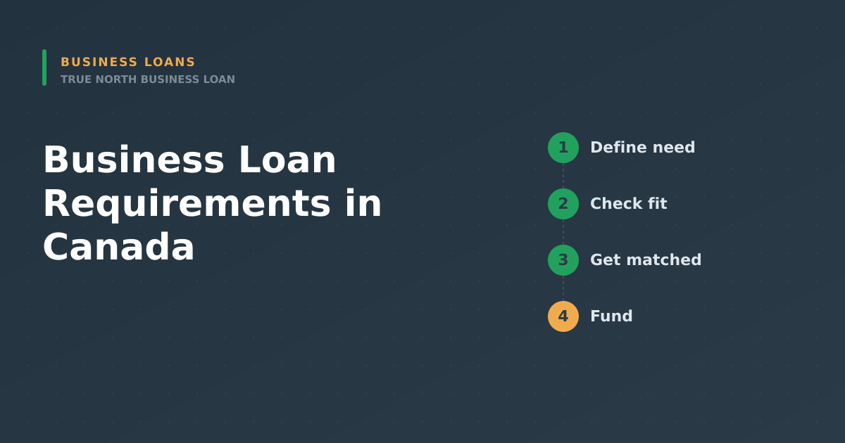 Featured image for Business Loan Requirements in Canada: The Complete Checklist - Canadian business financing guide