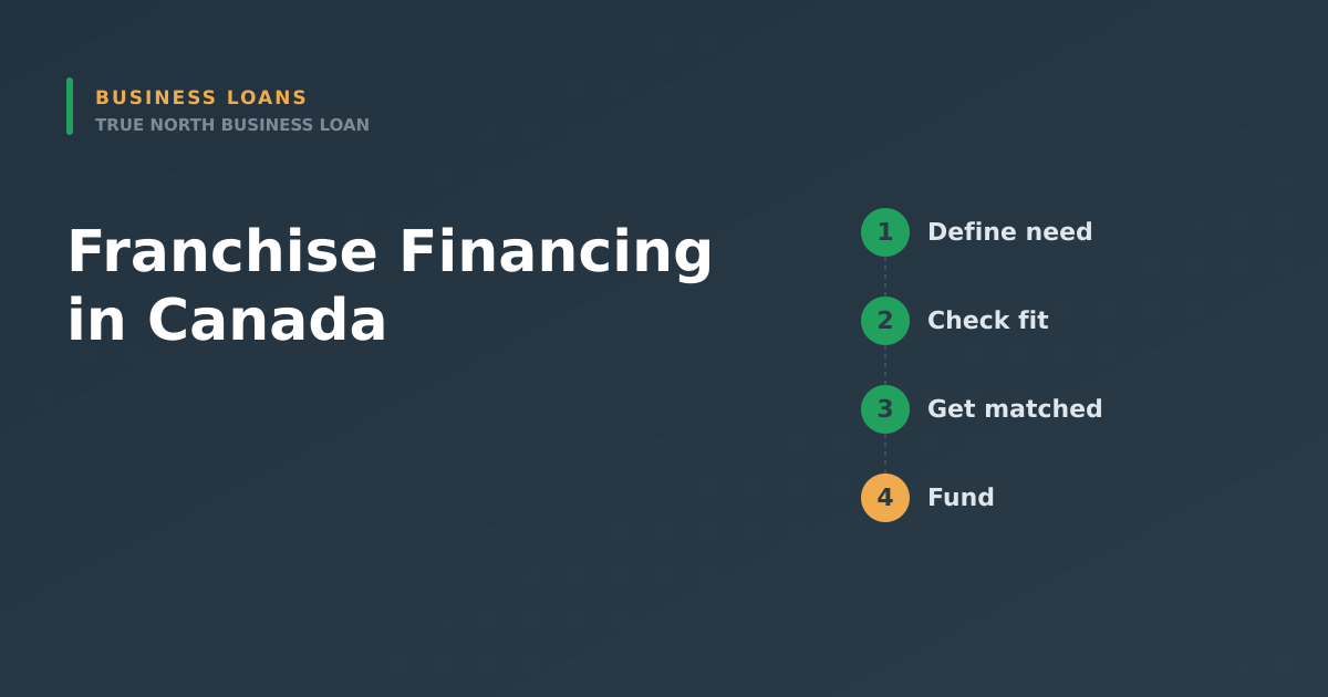 Featured image for Franchise Financing in Canada: Funding an Established Franchise - Canadian business financing guide