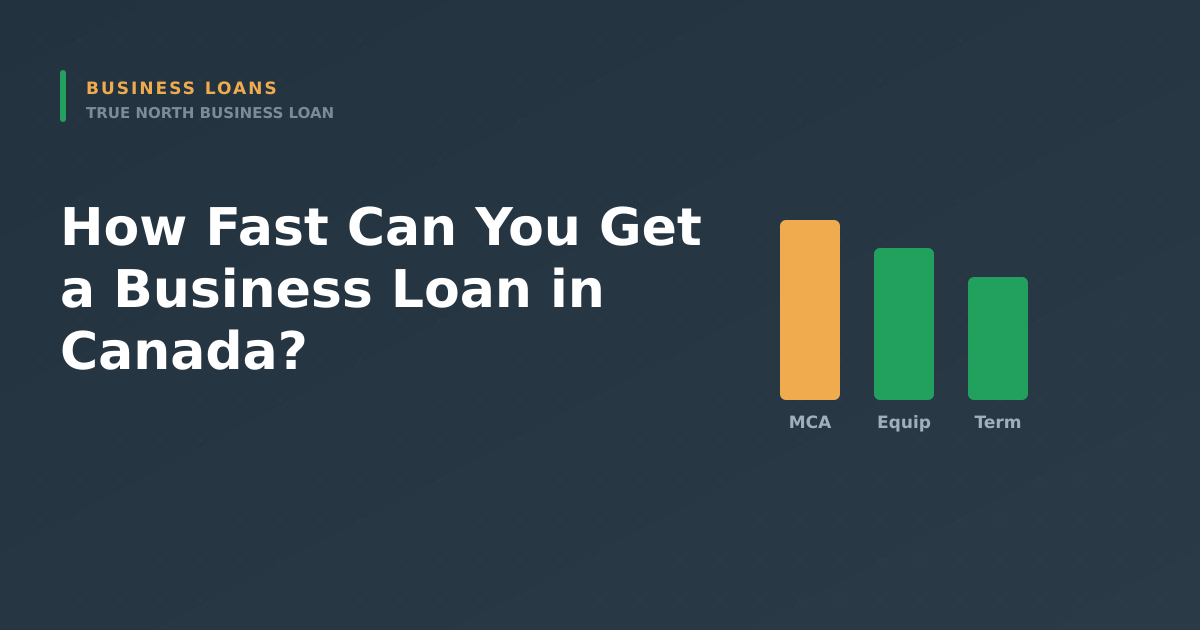 Featured image for How Fast Can You Get a Business Loan in Canada? - Canadian business financing guide