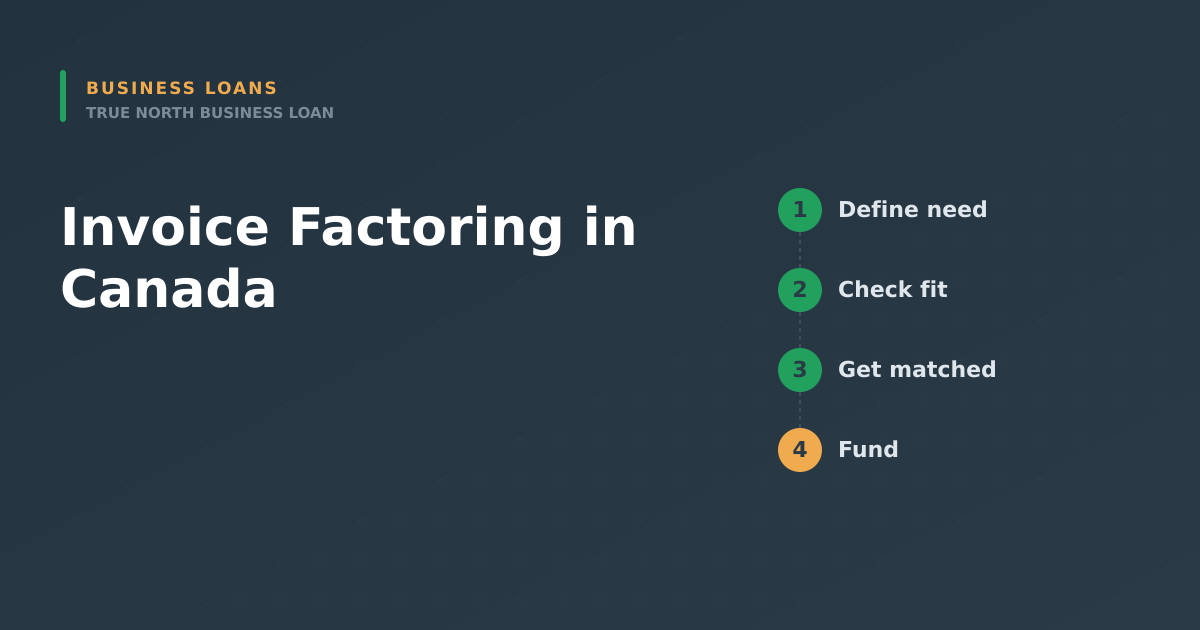 Featured image for Invoice Factoring in Canada: Turn Unpaid Invoices Into Cash - Canadian business financing guide