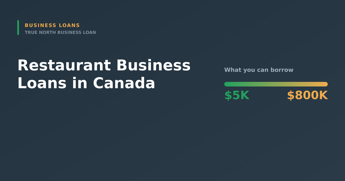 Featured image for Restaurant Business Loans in Canada: What Lenders Look For - Canadian business financing guide