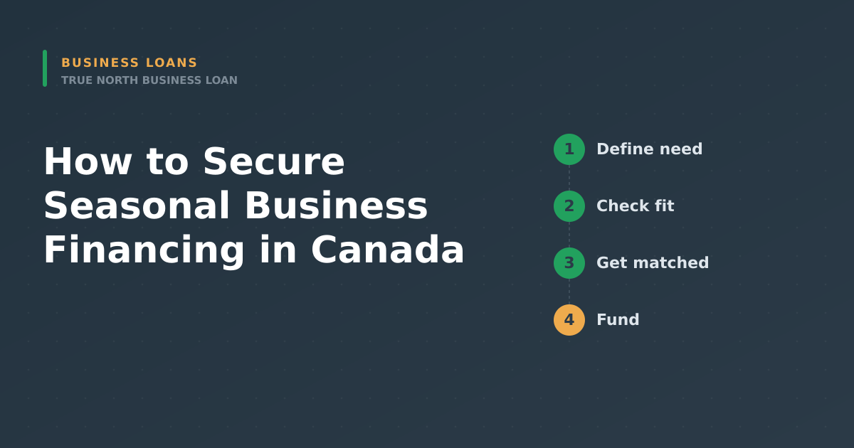 Featured image for How to Secure Seasonal Business Financing in Canada (Approved in 24–48 Hours) - Canadian business financing guide