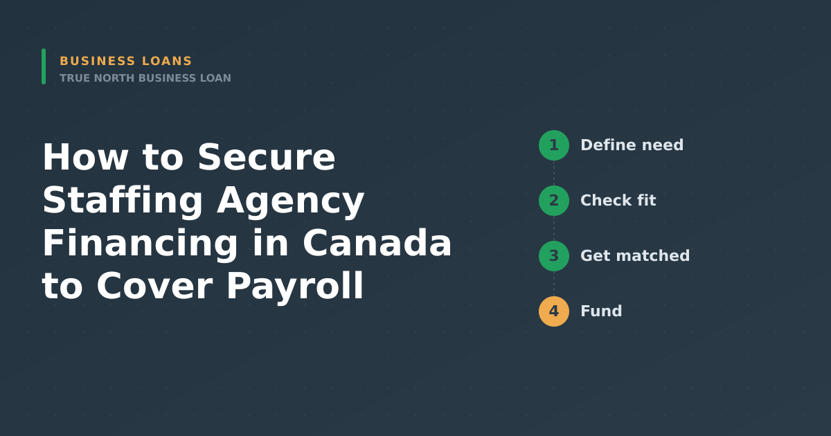Featured image for How to Secure Staffing Agency Financing in Canada to Cover Payroll - Canadian business financing guide