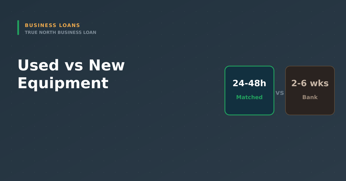 Featured image for Used vs New Equipment: Which One Do Lenders Prefer to Finance? - Canadian business financing guide